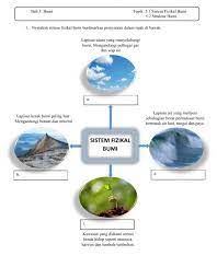 Scan qr code to view profile in app. Bab 5 Bumi Worksheet