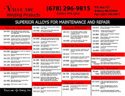 valuearc wall chart tig rods mig wire abrasives