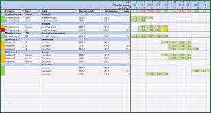 30 Luxus Mitarbeiter Ressourcenplanung Excel Vorlage Ideen Excel Vorlage Vorlagen Briefkopf Vorlage