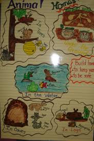 Animal Homes Chart At Thebilingualcafe Com Created By Hildelisa Diaz Animals And Their Homes Preschool Charts Animal Lessons