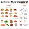 Apr 20, 2019 · many studies have shown that taking plant sterols with meals can lower levels of ldl bad cholesterol. 3