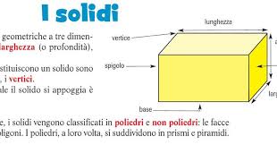 Tutti gli oggetti hanno una forma e occupano uno spazio. Sviluppo Dei Solidi Tutorial Ed Esercizi