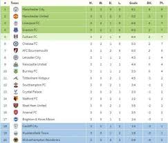 Win, draw and loss data with goal difference values. Pin On Metroupdate
