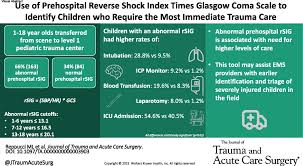 Image result for Shock Index
