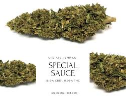 Pin On Cbd