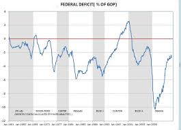 angry bear federal deficit by president