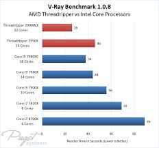 The amd ryzen threadripper 1950x isn't the processor prince that was promised, but it brings amd set out to make the ultimate processor for content producers with the threadripper 1950x, and we can confidently. Cast Kupon Torba Vray Cpu Benchmark Electricitepjc Com