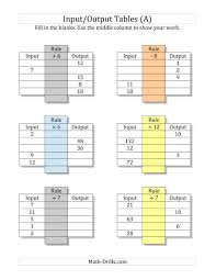 Input Output Tables All Operations Facts 1 To 12 Mixed Blanks Math Tables Math Patterns Math Worksheets