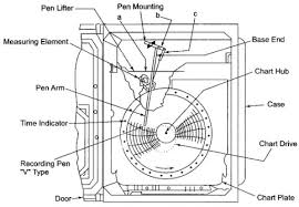 Circular Chart Recorder With Diagram Electronics And