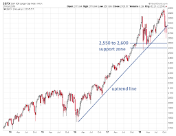 Did Todays Market Bounce Negate Yesterdays Breakdown