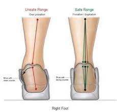 19 Mortons Neuroma Ideas Morton S Neuroma Neuroma Morton