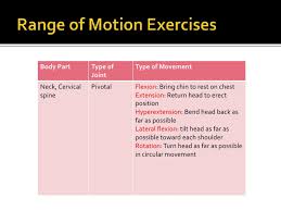 range of motion