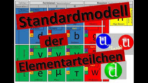 Das standardmodell ermöglicht einen kostengünstigen einstieg. Standardmodell Der Elementarteilchen In 5 Min Quarks Higgs Boson Wechselwirkung Youtube