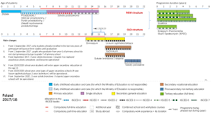 Check spelling or type a new query. Evaluarea Elevilor Episodul 12 Evaluarea In Polonia PÄƒrinÈ›ii Cer Schimbare
