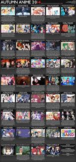 Autumn Anime Chart V2 Stargazed Charts