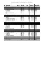 The vehicles listed below may also have been designated for disposal under sections 124 and/or 127 of the act. Ketraco Disposal Of Motor Vehicles Pdf Pdf 1 Pdf Ketraco Motor Vehicle Disposal Year 2020 No 1 2 3 4 5 6 7 8 9 10 11 12 13 14 15 16 17 18 19 20 21 Course Hero