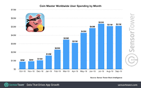 It is not like you get some coins and build your everyone wants to raise their level in the game. Coin Master Rakes In 500 Million Globally As It Cashes In On Success In Great Britain Germany And The U S