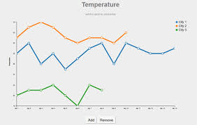 59 css jquery graph bar pie chart script tutorials