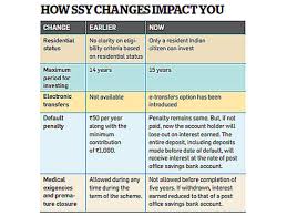 Know The New Rules Of The Sukanya Scheme The Economic Times