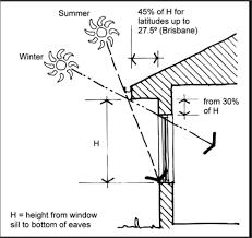 Shading Yourhome