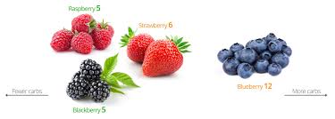 Low Carb Fruits And Berries The Best And The Worst Diet Doctor Low Carb Fruit Keto Fruit Low Carb Vegetables