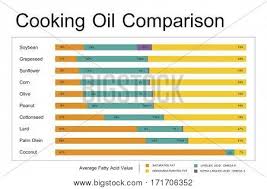 Cooking Oil Comparison Image Photo Free Trial Bigstock