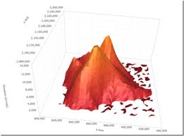 Infragistics Wpf 16 1 Adds 3d Surface Chart