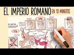 El Imperio De Roma En Solo 10 Minutos Rincon Didactico De Ciencias Sociales Imperio Romano Romanos Historia De Roma