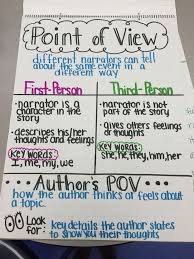 29 Rigorous Authors Point Of View Anchor Chart