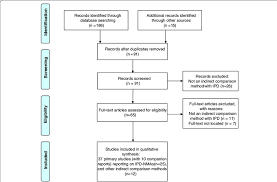 Prisma Flow Chart For Study Selection Ipd Nma Individual