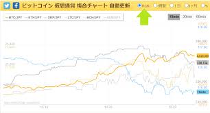 【仮想通貨】2018年2月のおすすめコイン『coindash』とは？ отказаться от подписки на канал 仮想通貨爆上げチャンネル/阿部悠人? ç„¡æ–™ã§ä»®æƒ³é€šè²¨ã®ãƒãƒ£ãƒ¼ãƒˆãŒè¦‹ã‚Œã‚‹ãŠã™ã™ã‚ã‚µã‚¤ãƒˆ7é¸