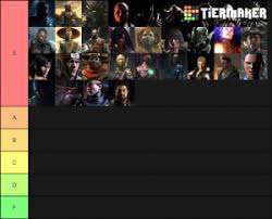 Mortal kombat x tier list presnted by djt and yomi gaming. Mortal Kombat Xl Tier List Community Rank Tiermaker