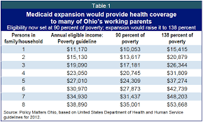 Ohio Should Say Yes To Medicaid Expansion