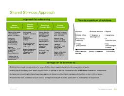 This can help to show you have. Framework For Shared Services