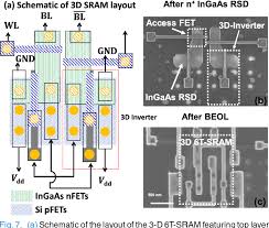 The nmos transistor operates very much like a household light switch. Figure 7 From Demonstration Of 3 D Sram Cell By 3 D Monolithic Integration Of Ingaas N Finfets On Fdsoi Cmos With Interlayer Contacts Semantic Scholar