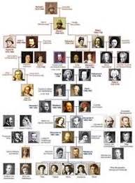 Polish Royal Family Today Yahoo Image Search Results British Royal Family Tree Royal Family Trees Queen Victoria Family Tree