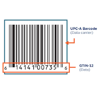 What is a GTIN? | GS1 US