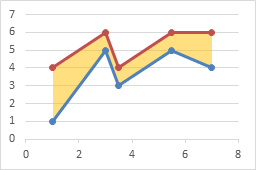 fill under or between series in an excel xy chart peltier