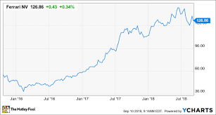 if you missed out on tesla and ferrari watch this ipo the