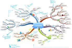 How to Mind Map – Grade 6
