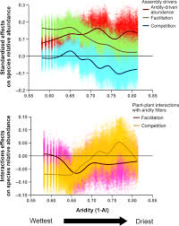 Controlador seleccionado por windows 10 controladores de clase incluidos en el sistema operativo. Aridity Preferences Alter The Relative Importance Of Abiotic And Biotic Drivers On Plant Species Abundance In Global Drylands Berdugo 2019 Journal Of Ecology Wiley Online Library