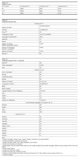 An Army Linguist Foreign Language Codes Payment Schedules