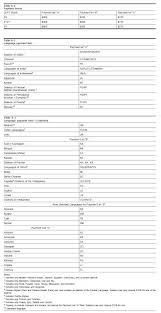 an army linguist foreign language codes payment schedules