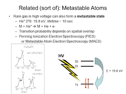 13.5 Applications Of Atomic Excitations And De-Excitations | Texas Gateway