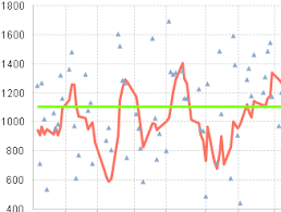 Change The Max Symbols In Chart For An Webview App Qlik