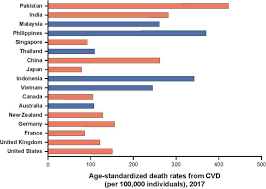 We did not find results for: Prevalence Of Plasma Lipid Disorders With An Emphasis On Ldl Cholesterol In Selected Countries In The Asia Pacific Region Lipids In Health And Disease Full Text
