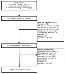 Evidence Based Clinical Decision Support Systems