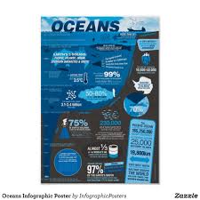 Oceans Infographic Poster Zazzle Com Infographic Poster Infographic Education Poster