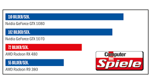 Maybe you would like to learn more about one of these? Amd Rx 480 Test Preis Benchmark Computer Bild Spiele