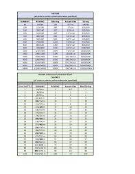 The Holy Grail Of Conversions We Use This For My Company